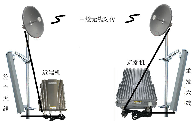 孝义智能无线拉远移频中继直放站近端机远端机